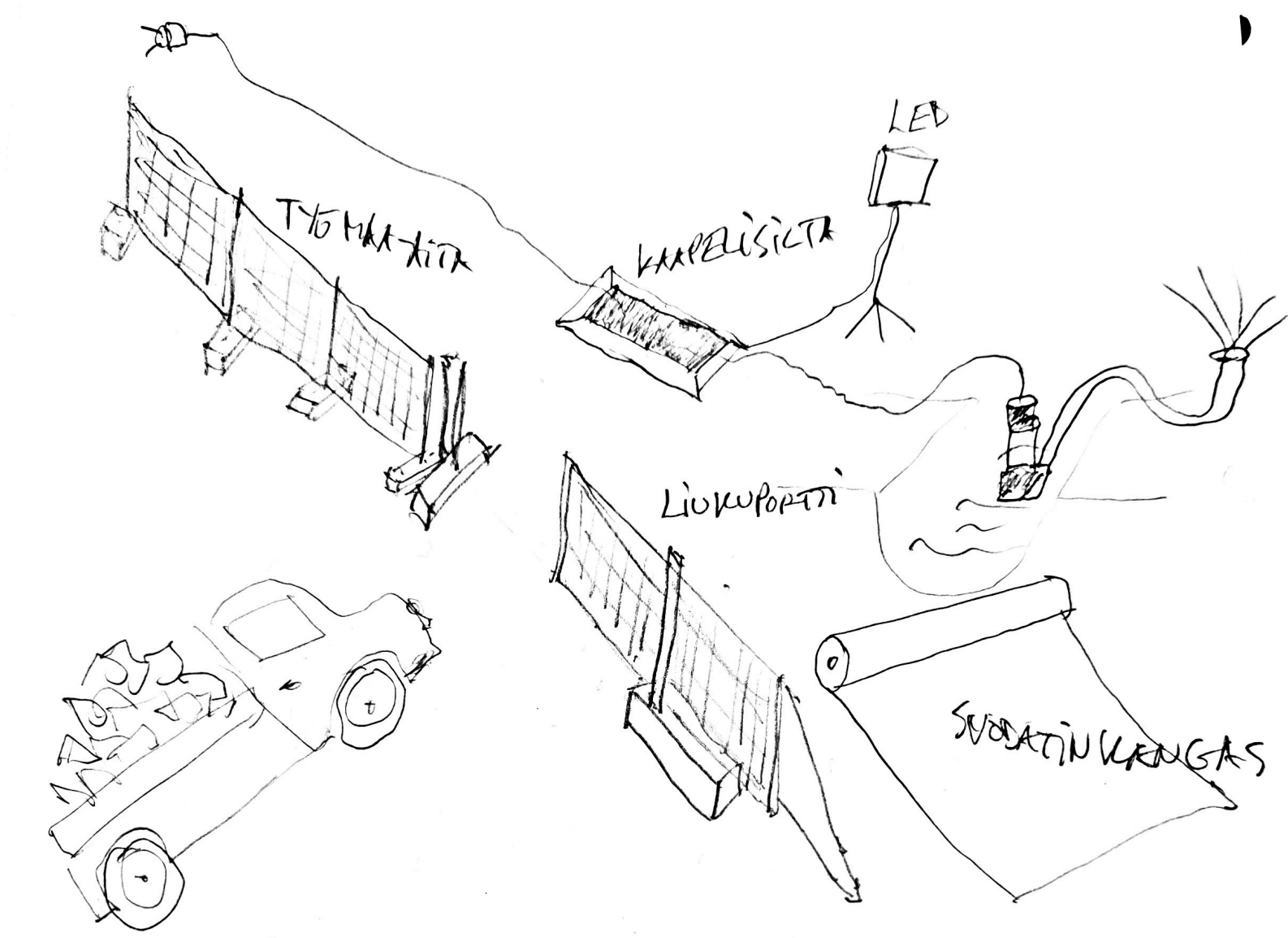 Tuotepaketti työmaan perustamiseen - Cronvall Ideapankki